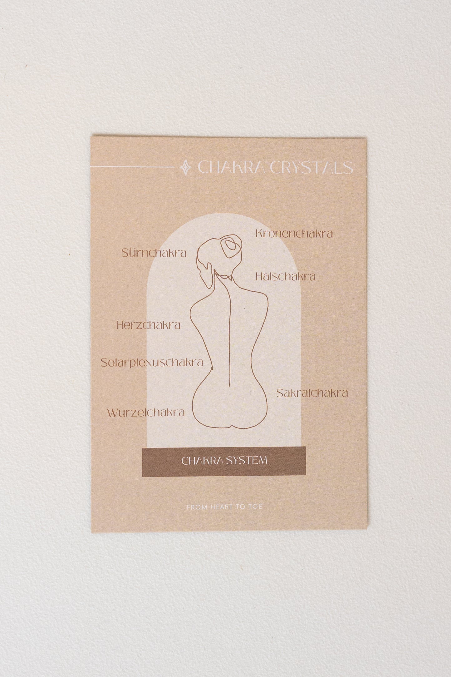 Chakra Karte